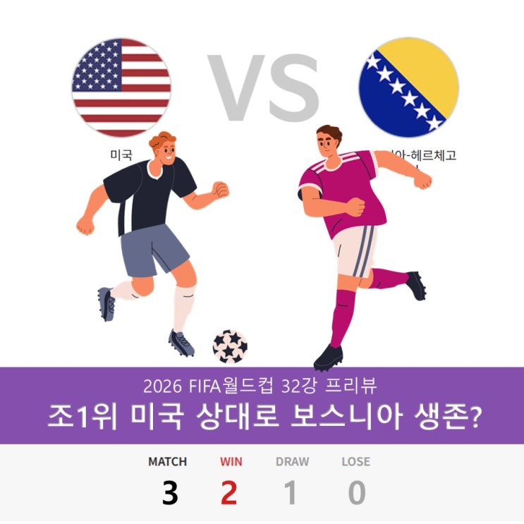 <b>미국</b> vs 보스니아... 역대 전적, FIFA랭킹 및 <b>16강</b> 진출 전망