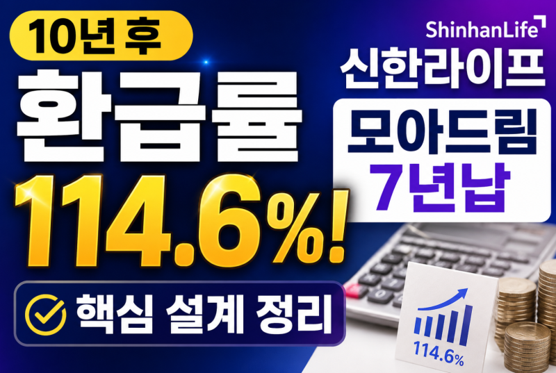 10년 후 환급률 114.6%! 신한라이프 모아드림 7년납 핵심 설계 정리