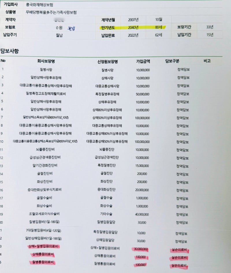 유방암 실비보험 청구 실제 후기 (1세대 흥국화재 통원 30회 경험)