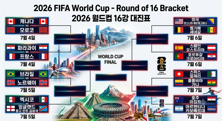 2026 FIFA <b>월드컵 16강 대진표</b> 확정! 경기 일정·대진 한눈에... 