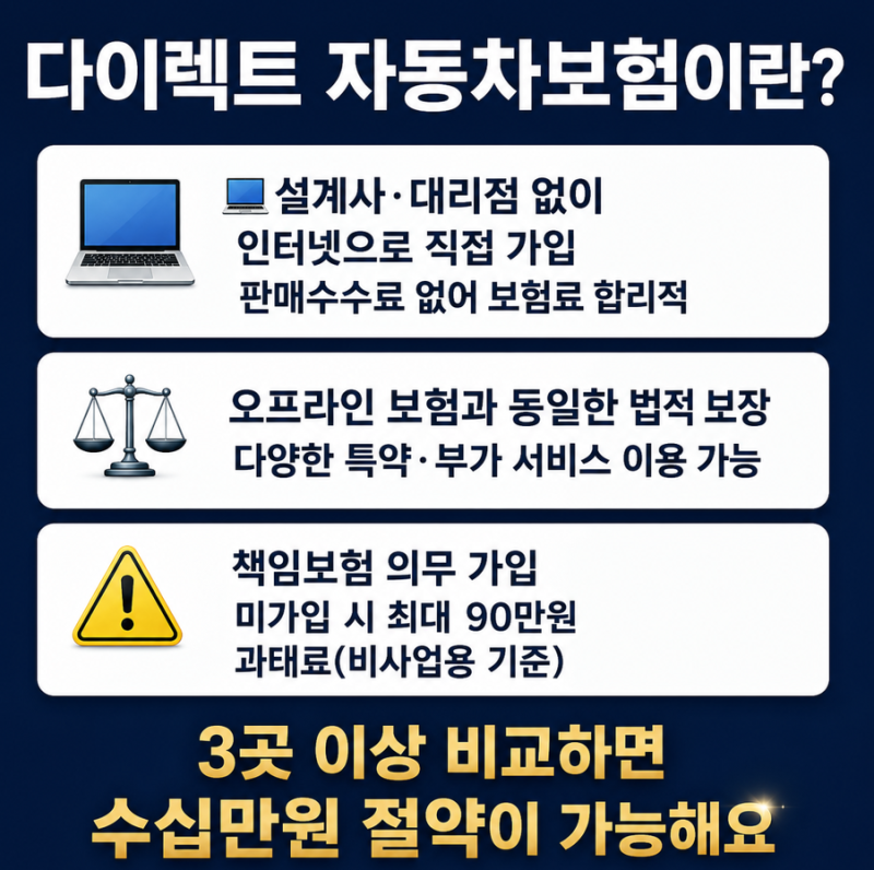 다이렉트 자동차보험 비교 견적사이트 3곳 이상 비교 안 하면 손해예요
