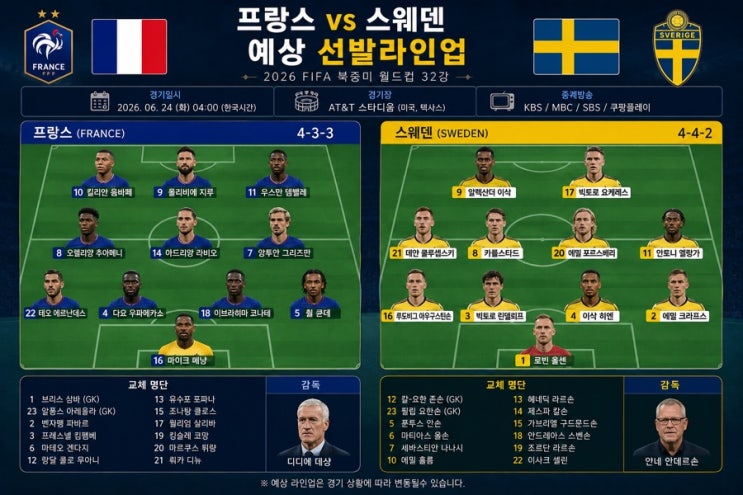 <b>프랑스 스웨덴</b> 축구경기 선발라인업 경기분석 예상스코어... 