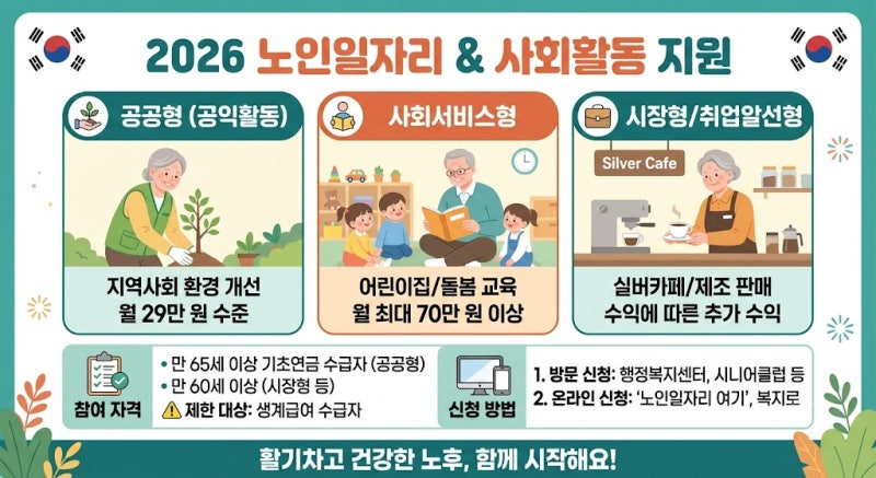노인일자리 신청방법, 급여, 시니어클럽