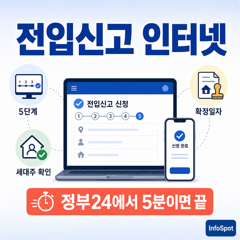 전입신고 인터넷으로 하는 법 — 정부24 5단계·세대주 확인·확정일자까지 한 번에