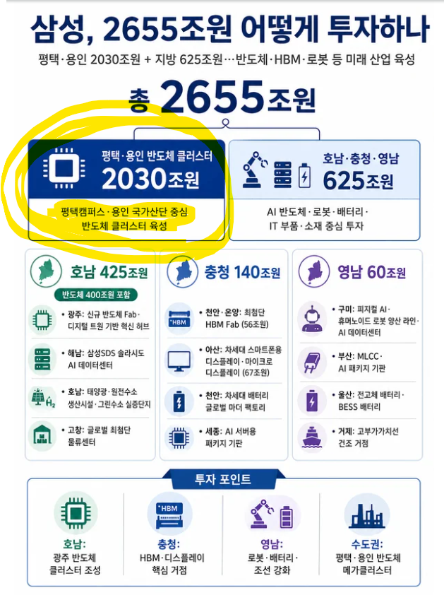 [고덕 아파트] 3대 <b>메가프로젝트</b> 시동 삼성이 선택한 본진... 