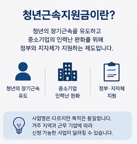 청년근속지원금 조건 신청방법 총정리! 최대 720만원 받을 수 있는 방법은?
