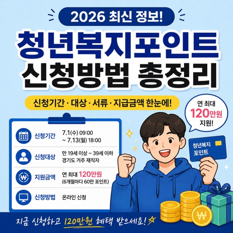 [2026 최신] 청년 복지포인트 신청방법 총정리｜신청기간·대상·서류 한눈에