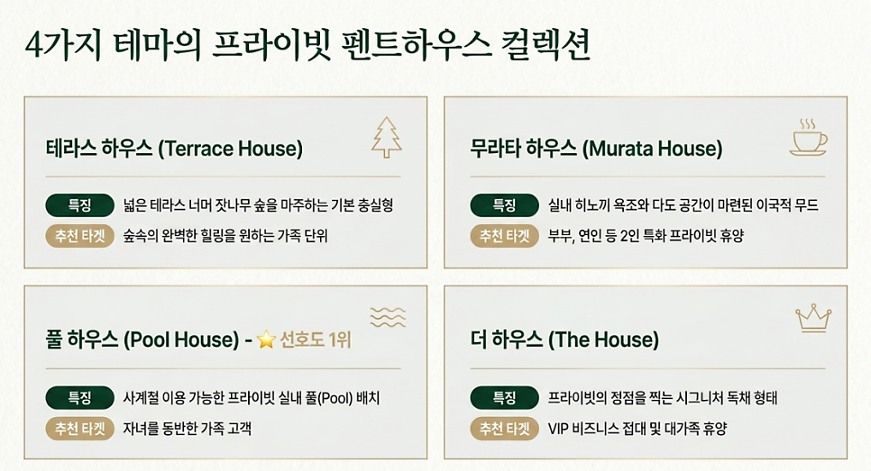 아난티 펜트하우스 서울 사진 3