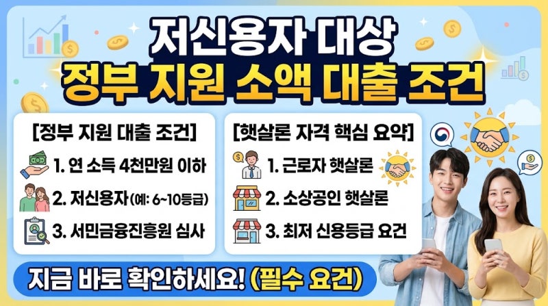 저신용자 정부 지원 소액 대출 조건 및 서민금융원 햇살론 자격 가격 비교