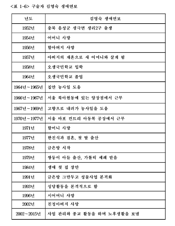 포스트극장 사진 7