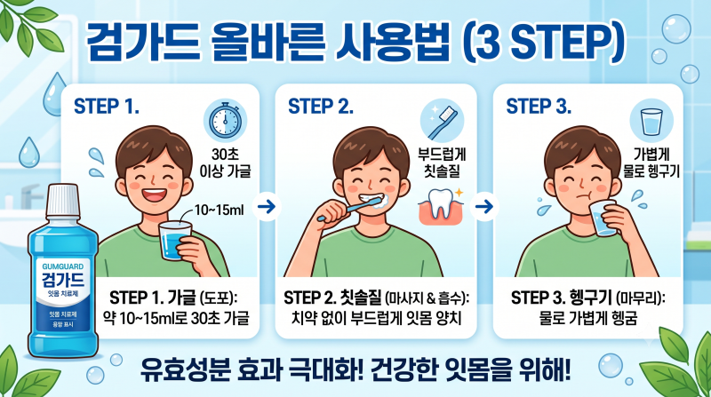 가글제(가그린) 하고는 틀리다!! 검가드 완벽 사용법