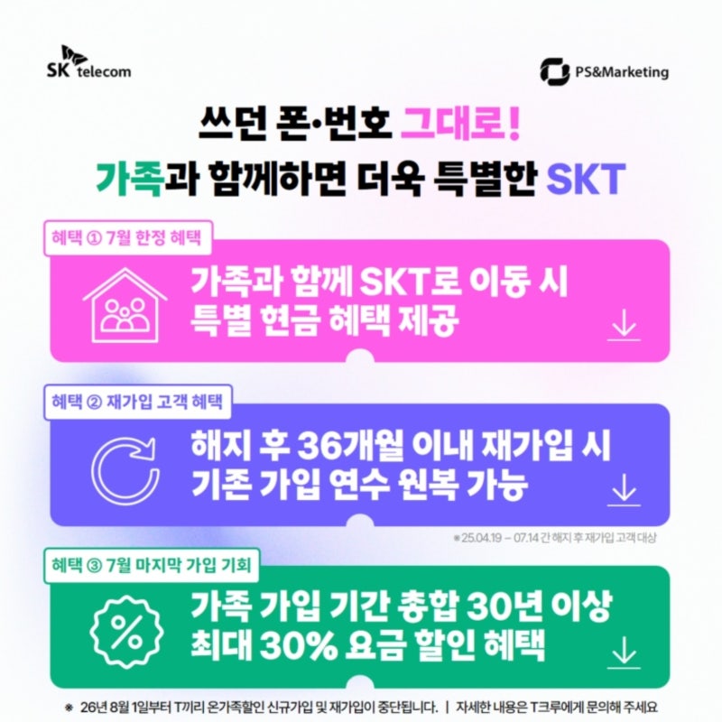 쓰던 폰·번호 그대로! 가족과 함께 SK텔레콤으로 이동하면 더 큰 혜택! 7월 마지막 기회를 놓....