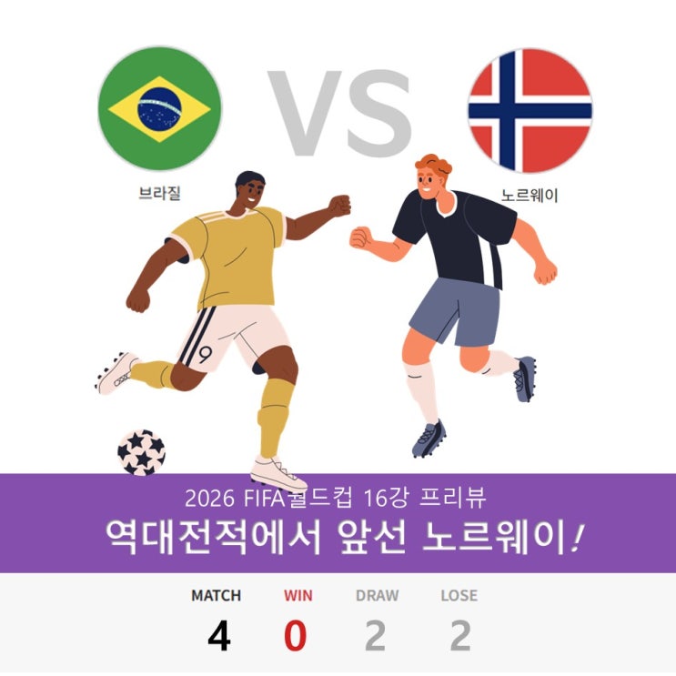 <b>노르웨이</b> 축구 국가대표팀 역대 전적, FIFA랭킹 및 <b>8강 진출</b>... 