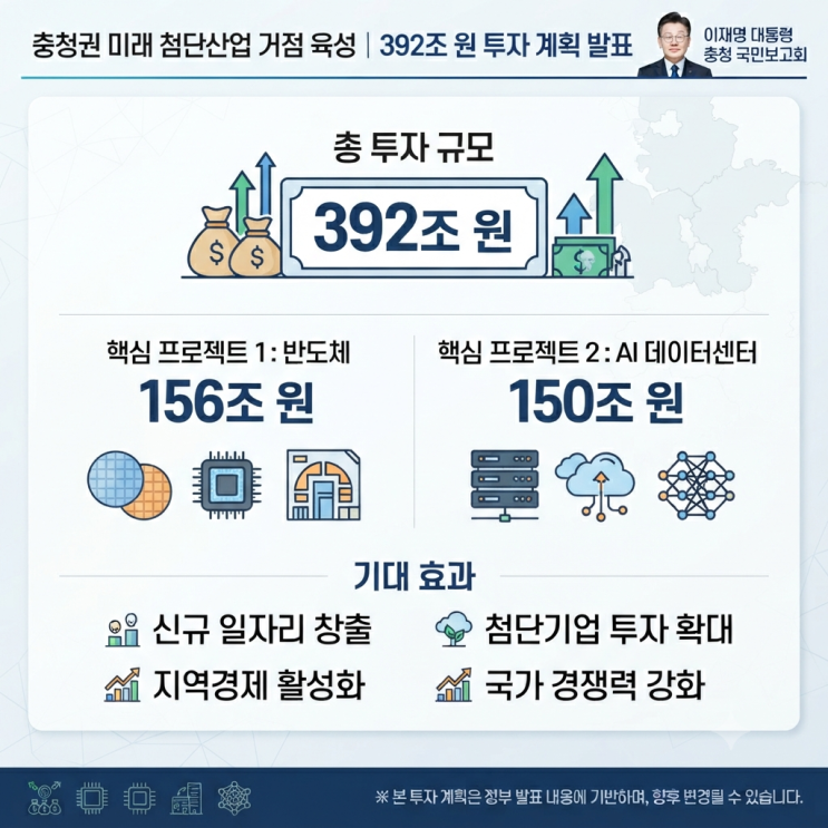 <b>충청권</b>에 <b>392조</b> 원 <b>투자</b>! 이재명 대통령 충청 국민보고회... 