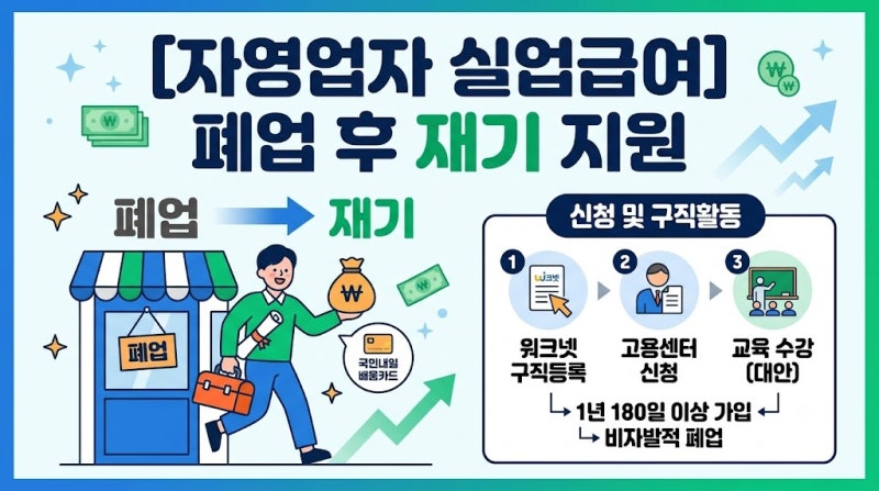 [자영업자 실업급여] 폐업 후 조건, 신청 방법 및 구직활동 총정리 (FAQ 포함)