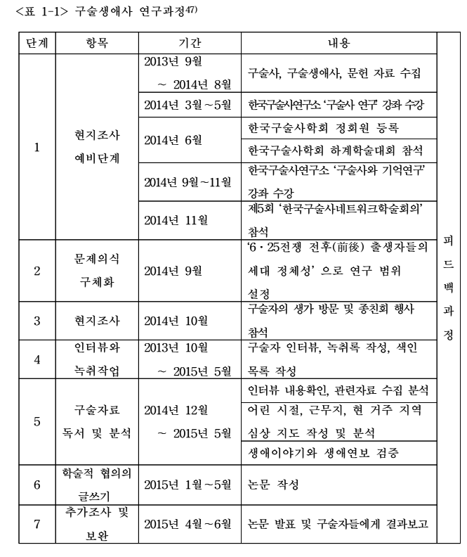 포스트극장 사진 2