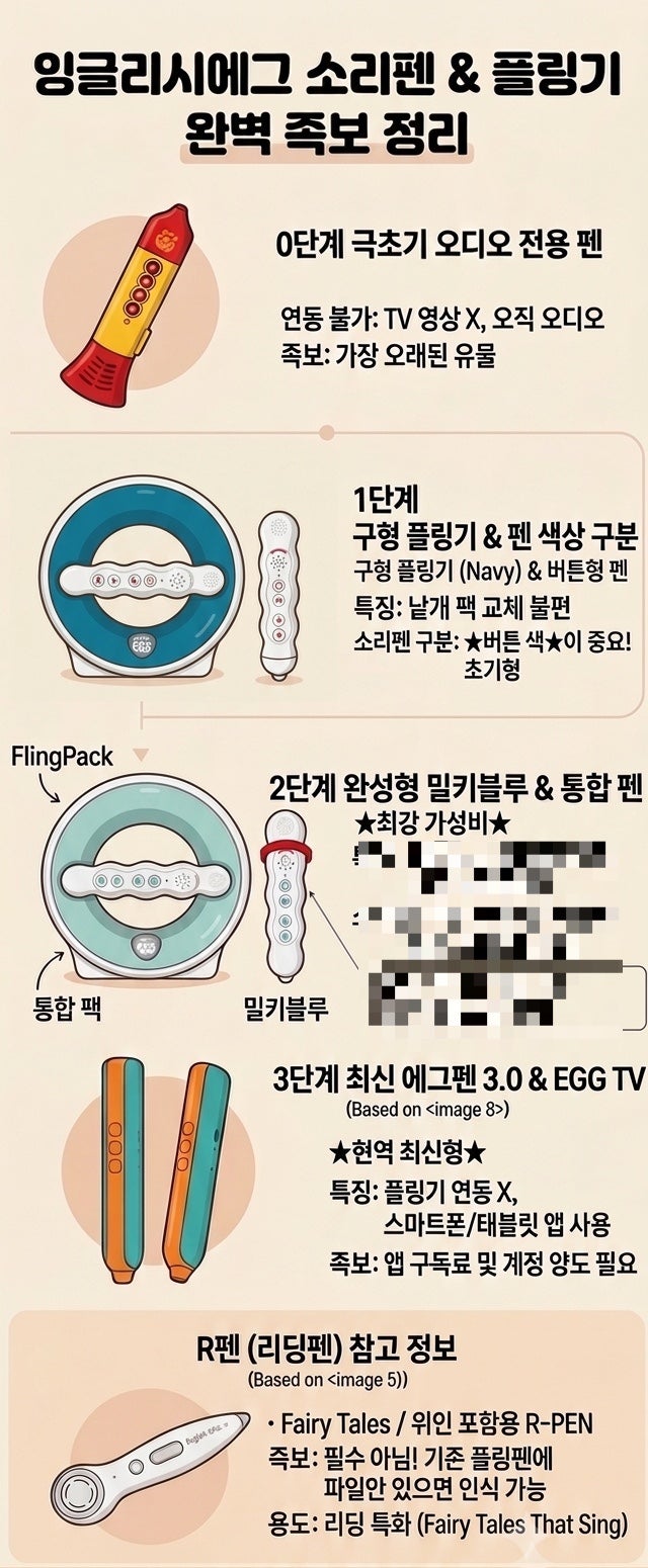 잉글리시에그 잉에 플링펜 잉글리시에그펜 완벽 변천사 중고 거래 가이드 고장 수리