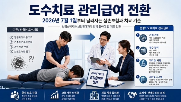 도수치료 비용 4만3850원으로 변경? 제도 변경 핵심 정리! 비용·횟수·실손보험 영향까지 한눈....