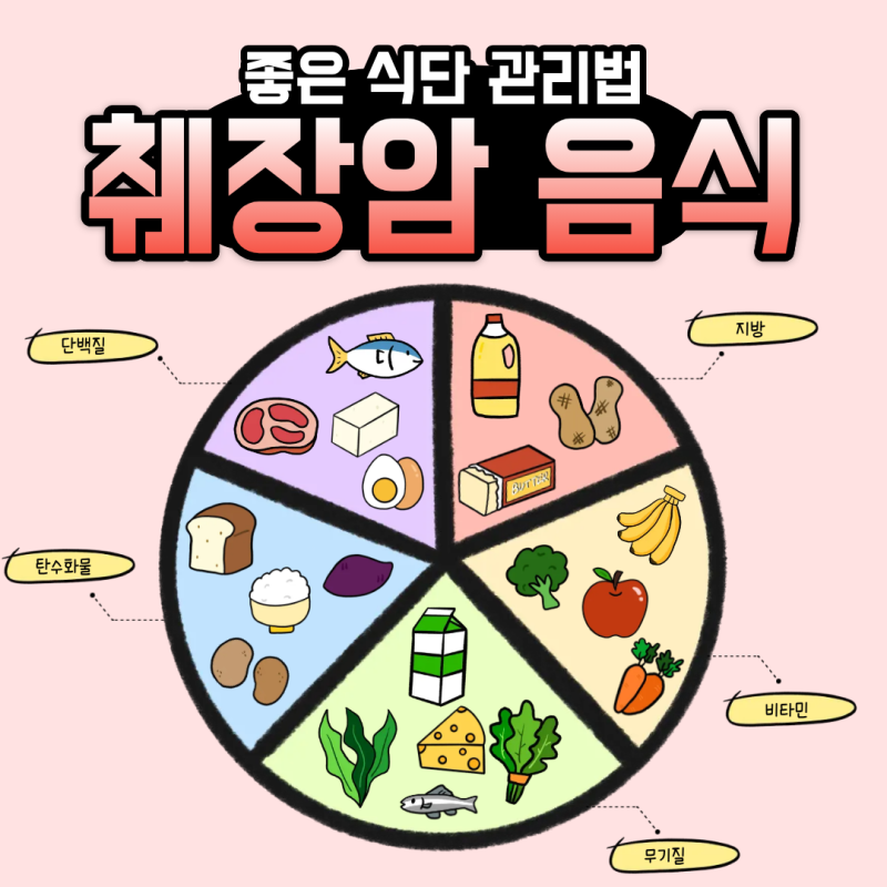 췌장암 음식 무엇을 먹어야 할까? 좋은 음식 VS 나쁜 음식