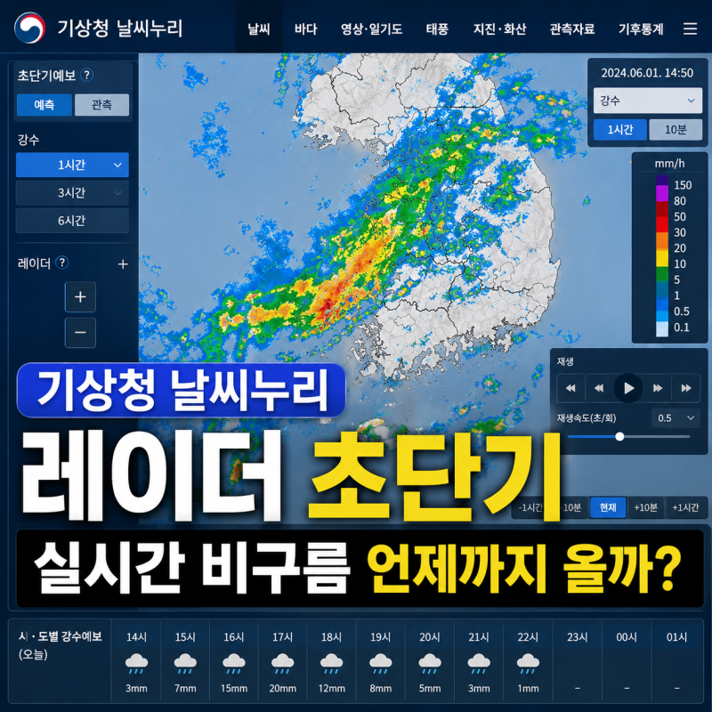 기상청 날씨누리 레이더 보는법｜실시간 비구름·초단기예보 확인하는 가장 쉬운 방법