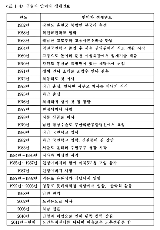 포스트극장 사진 5