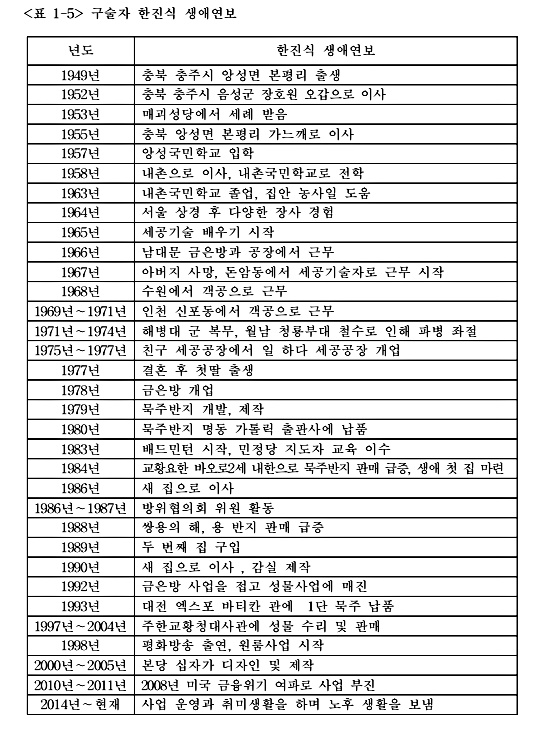 포스트극장 사진 6