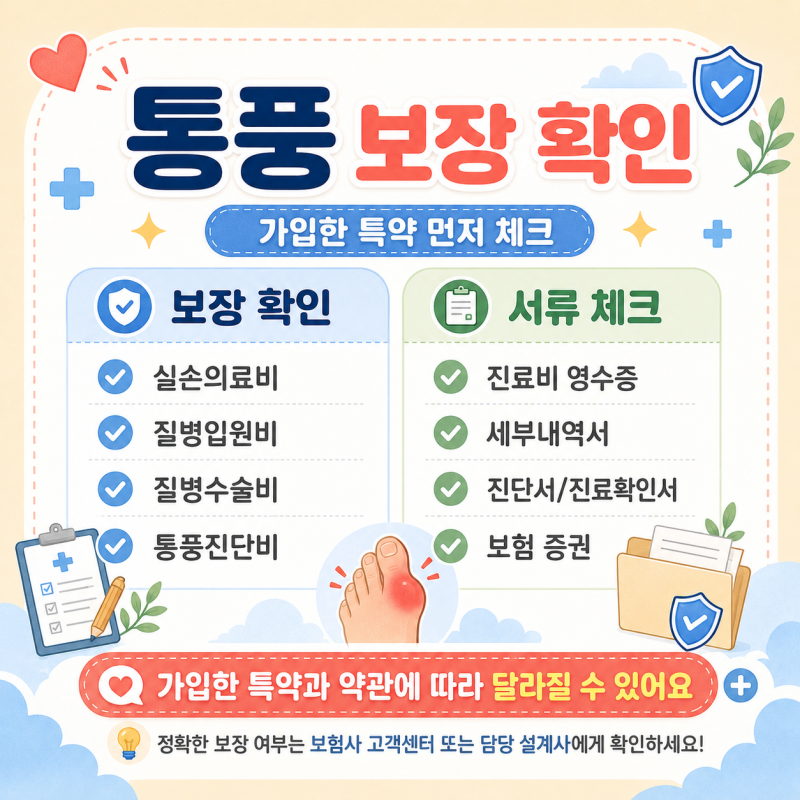 바람만 불어도 아픈 통풍, 보험 청구 될까