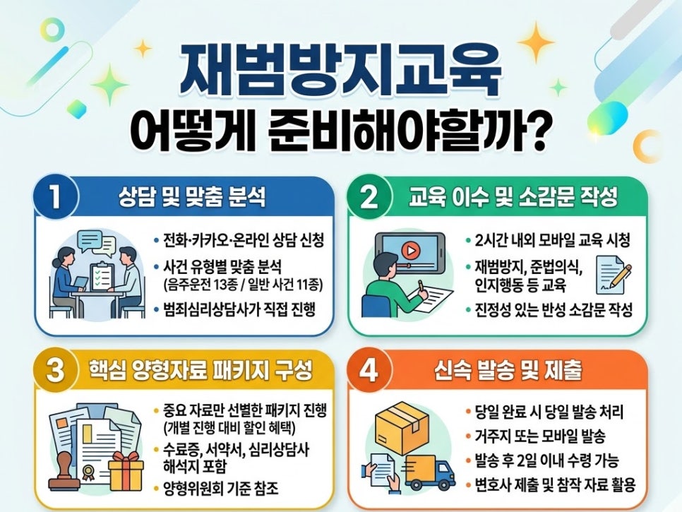 한국에서 재범방지교육 어떻게준비할까? 관련 사진