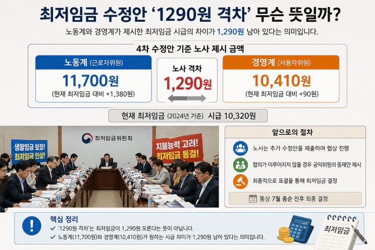 <b>최저임금 수정안</b> '1290원 <b>격차</b>' 무슨 뜻일까? 쉽게... 