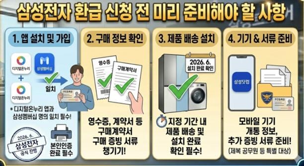삼성전자 온누리상품권 환급 신청방법!!!