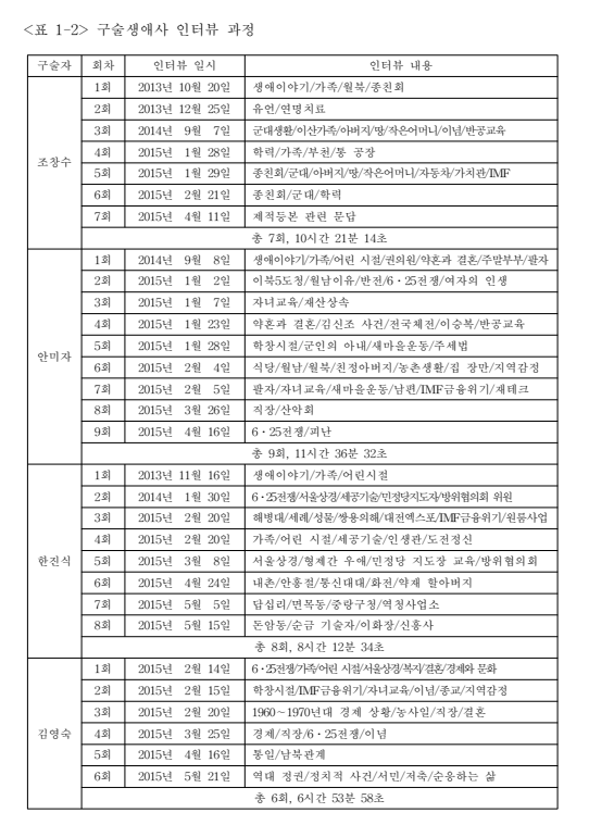 포스트극장 사진 3