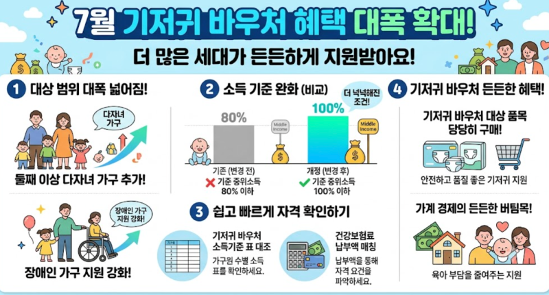 기저귀바우처 사용처 및 잔액조회, 7월 확대 지원금 100% 활용법