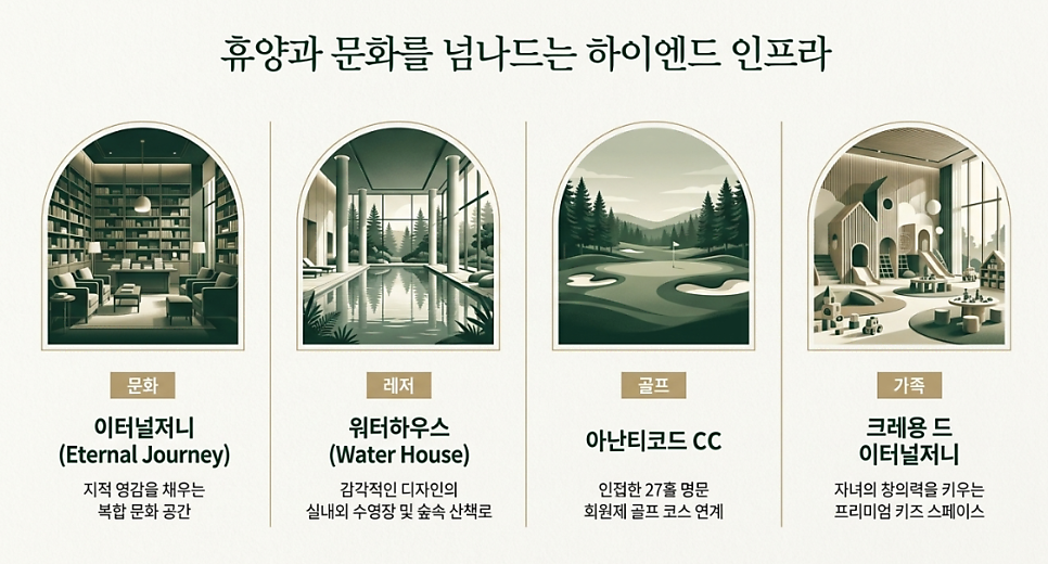 아난티 펜트하우스 서울 사진 5