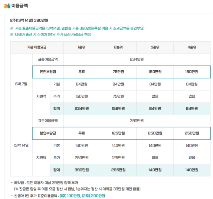 서울형 안심 공공 산후조리원 리스트 및 신청방법, 지원금
