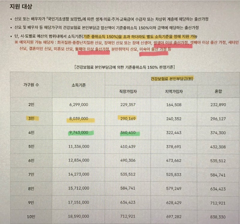 산후 도우미 구하는 시기, 신청 방법, 지원 금액은(2026 산후도우미 지원금)? ★성남시 산후조....