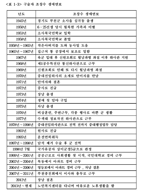 포스트극장 사진 4