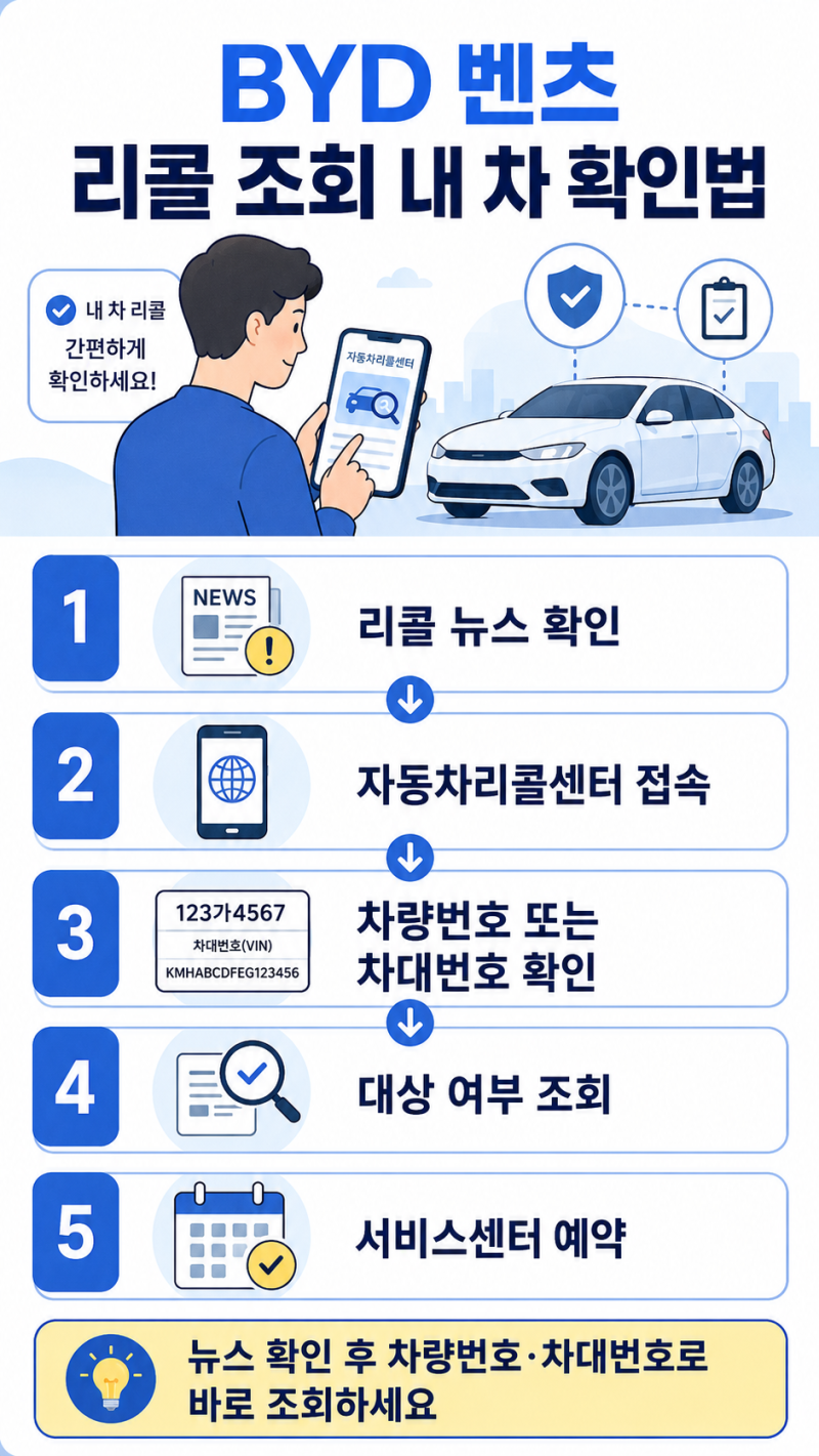 BYD 벤츠 리콜 조회, 내 차 대상인지 자동차리콜센터에서 확인하는 법