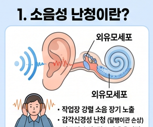 직업성 질병 1위! 소음성 난청 산재, '그 기준이 어떻게 바뀌었나요?' (근로복지공단 최신 지....