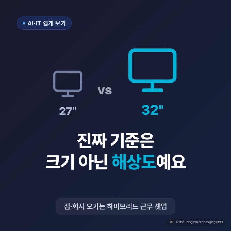 27인치 32인치 모니터, 진짜 논점은 크기 아니라 해상도예요