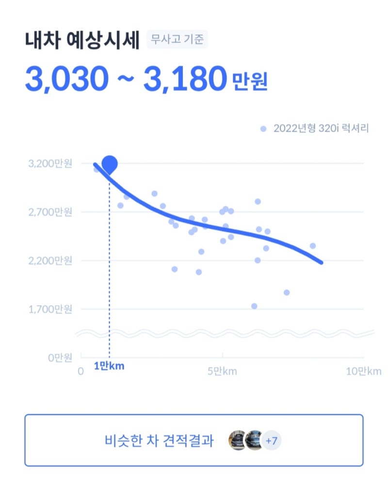 헤이딜러 이용 후기(제로경매 결과, 바라는 점)