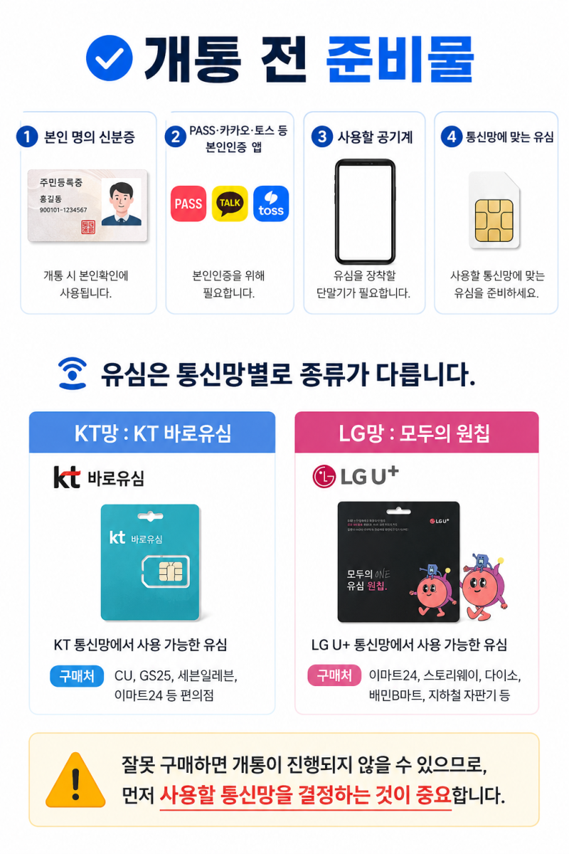 공기계 핸드폰 개통 방법 / 유심 교체로 당일 바로 사용하는 방법