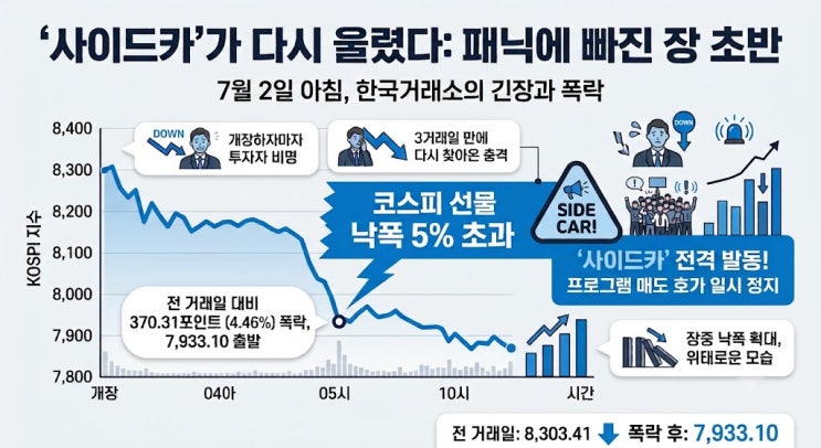'메타 쇼크'에 짓눌린 K-반도체… <b>코스피 8000선 붕괴</b>에... 
