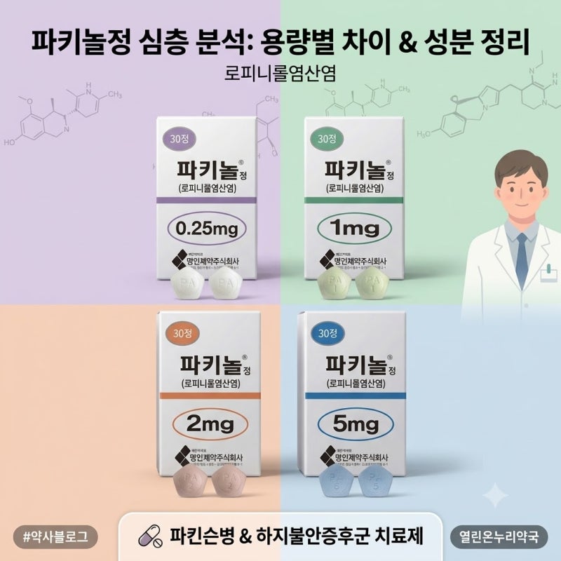 파키놀정(로피니롤)분석: 파킨슨병부터 하지불안증후군까지