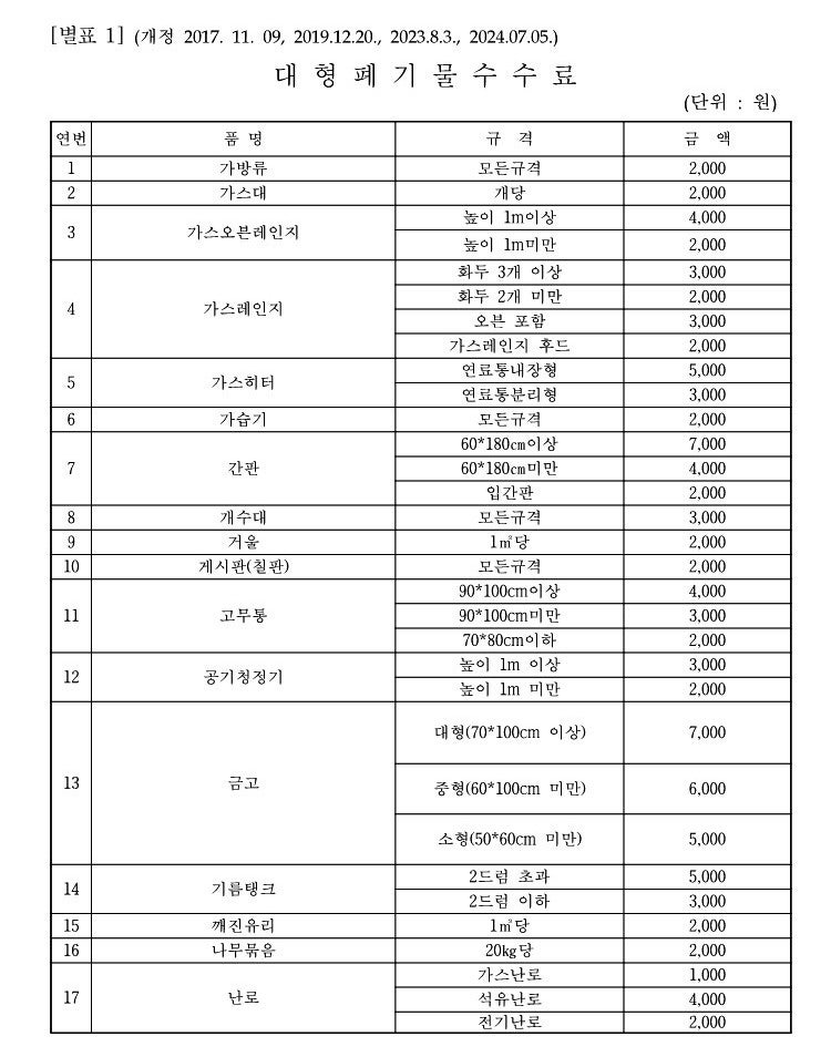 평택시폐기물스티커 종양제봉투가격및 지정판매소[2026년]