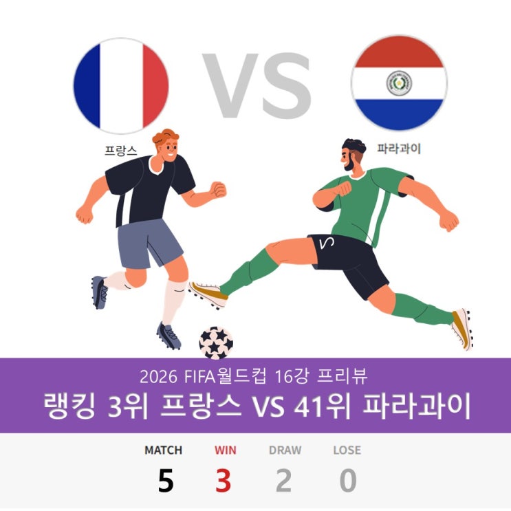 vs <b>프랑스</b> 축구 국가대표팀 역대 전적, FIFA랭킹 및 <b>8강 진출</b>... 