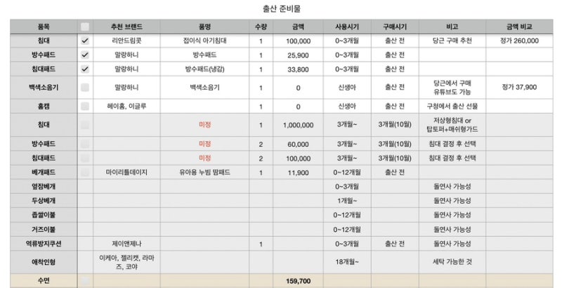 육아용품 수면편 총 정리(+리스트, 필요여부, 돌연사 가능성, 사용/구매시기, 가격, 핫딜, 당....