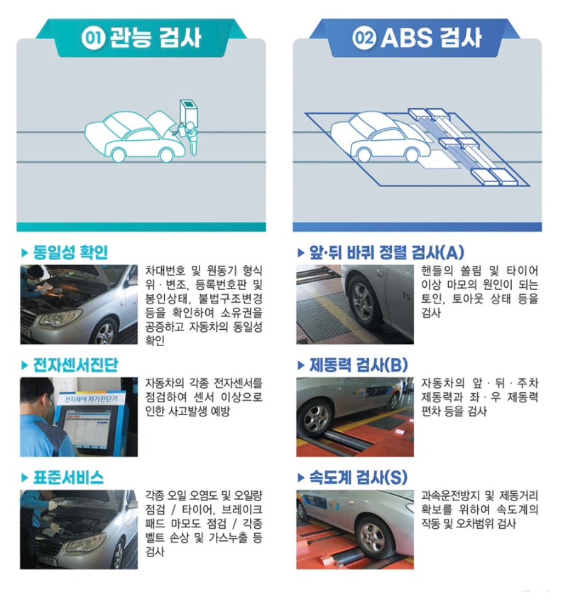 자동차 정기검사 종합검사 차이, 교통안전공단 vs 민간검사소 차이 , 검사주기와 분류 구분 ,....