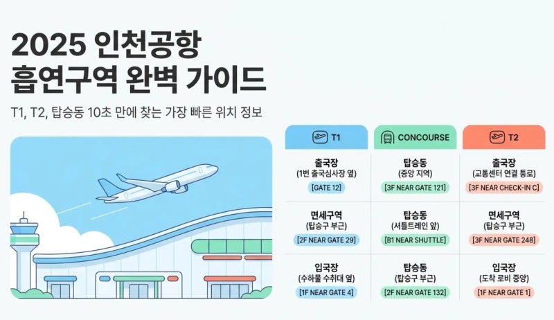 출국 심사 끝나면 어디로? 흡연자를 위한 인천공항 면세구역 내 최신 흡연실 위치 및 동선