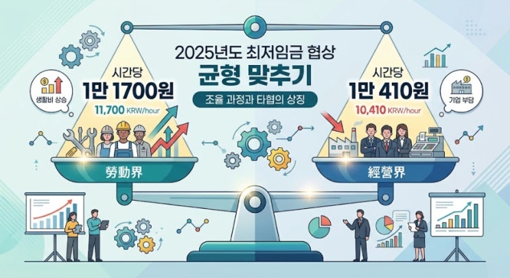 2 News] <b>최저임금</b> 4차 <b>수정안</b> 분석에 따른 노사 간 <b>격차</b>... 