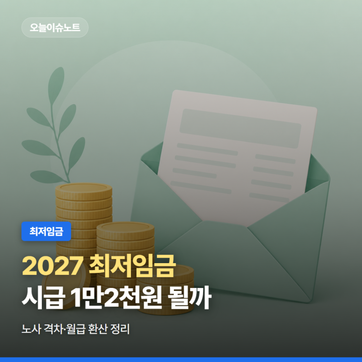 2027 <b>최저임금</b> <b>진통</b>, 시급 1만2천원 될까? 노사 격차·월급... 